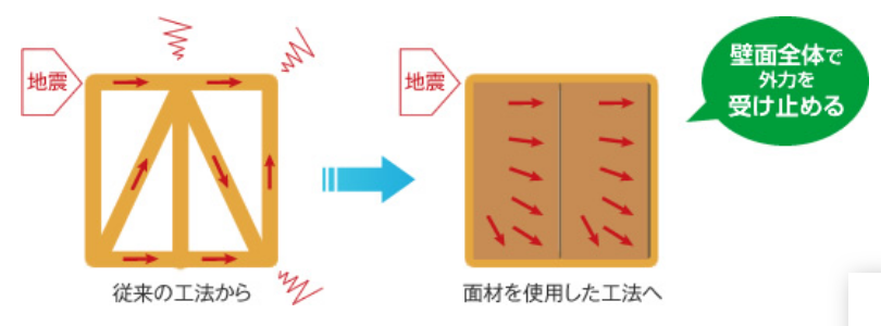 構造用ハイベストウッド